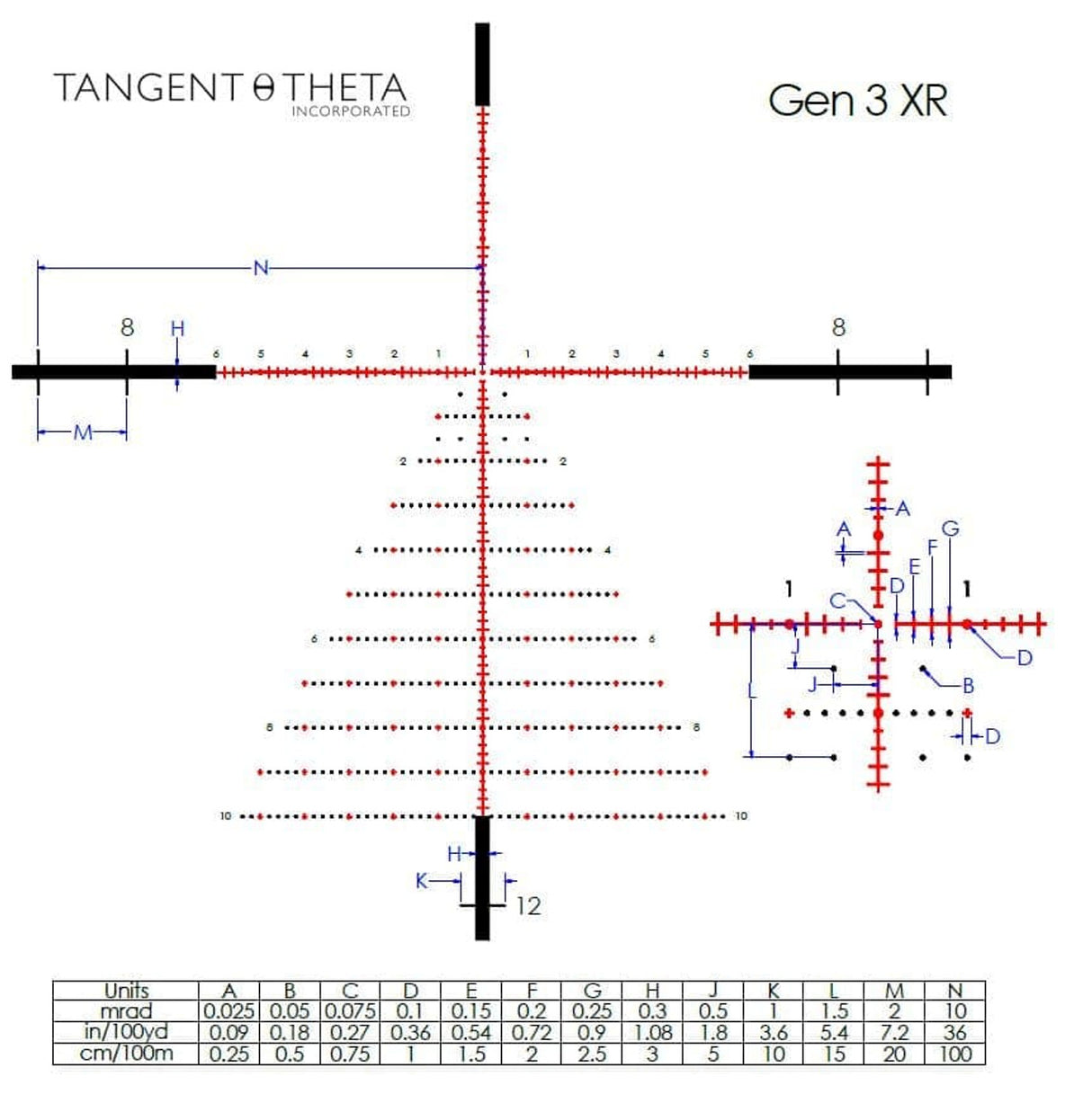 Fusil de précision Tangent Theta TT315LRM 3-15x50mm