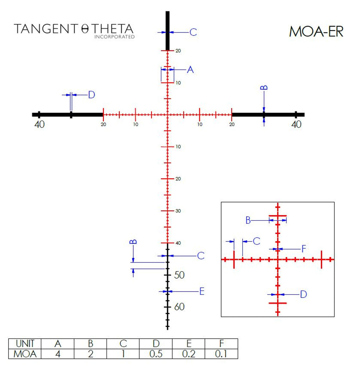 Tangent Theta TT315P 3-15x50mm Professionnel