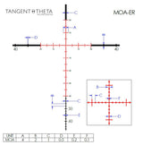 Tangent Theta TT315P 3-15x50mm Professionnel